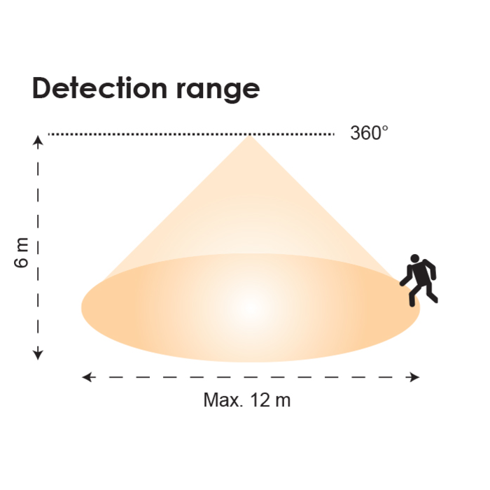 MV SENSOR -